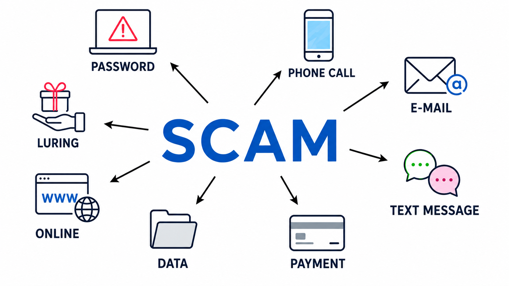 SCAM